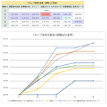 【ゼンゼロ】このゲームのスタミナって何に使えば良い？