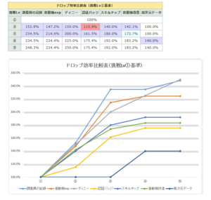 【ゼンゼロ】このゲームのスタミナって何に使えば良い？