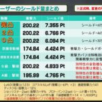 【ゼンゼロ】シーザーは餅かそうでないかでかなり性能変わりそうだな！？