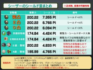 【ゼンゼロ】シーザーは餅かそうでないかでかなり性能変わりそうだな！？